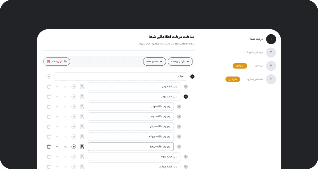 تفاوت کارت سورتینگ و تست درختی